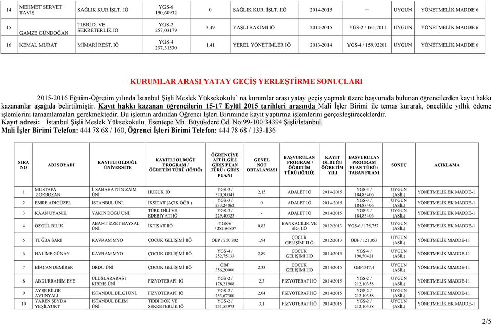 Eğitim-Öğretim yılında İstanbul Şişli Meslek Yüksekokulu na kurumlar arası yatay geçiş yapmak üzere başvuruda bulunan öğrencilerden kayıt hakkı kazananlar aşağıda belirtilmiştir.