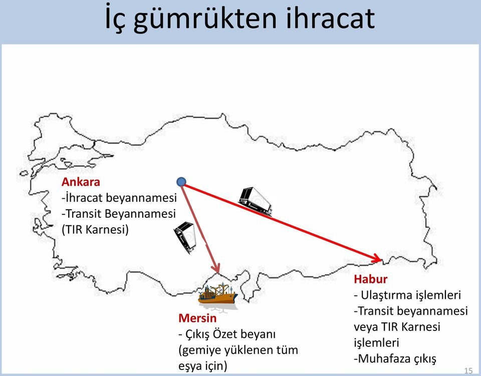 (gemiye yüklenen tüm eşya için) Habur - Ulaştırma işlemleri