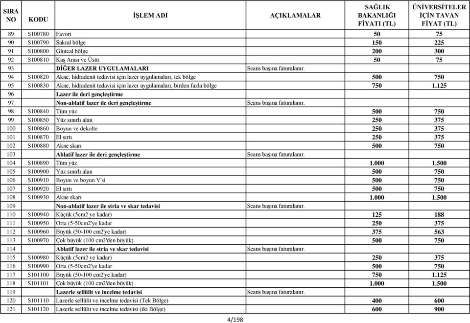 125 96 Lazer ile deri gençleştirme 97 Non-ablatif lazer ile deri gençleştirme Seans başına faturalanır.