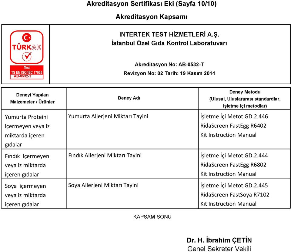 Tayini KAPSAM SONU İşletme İçi Metot GD.2.446 RidaScreen FastEgg R6402 Kit Instruction Manual İşletme İçi Metot GD.2.444 RidaScreen FastEgg R6802 Kit Instruction Manual İşletme İçi Metot GD.