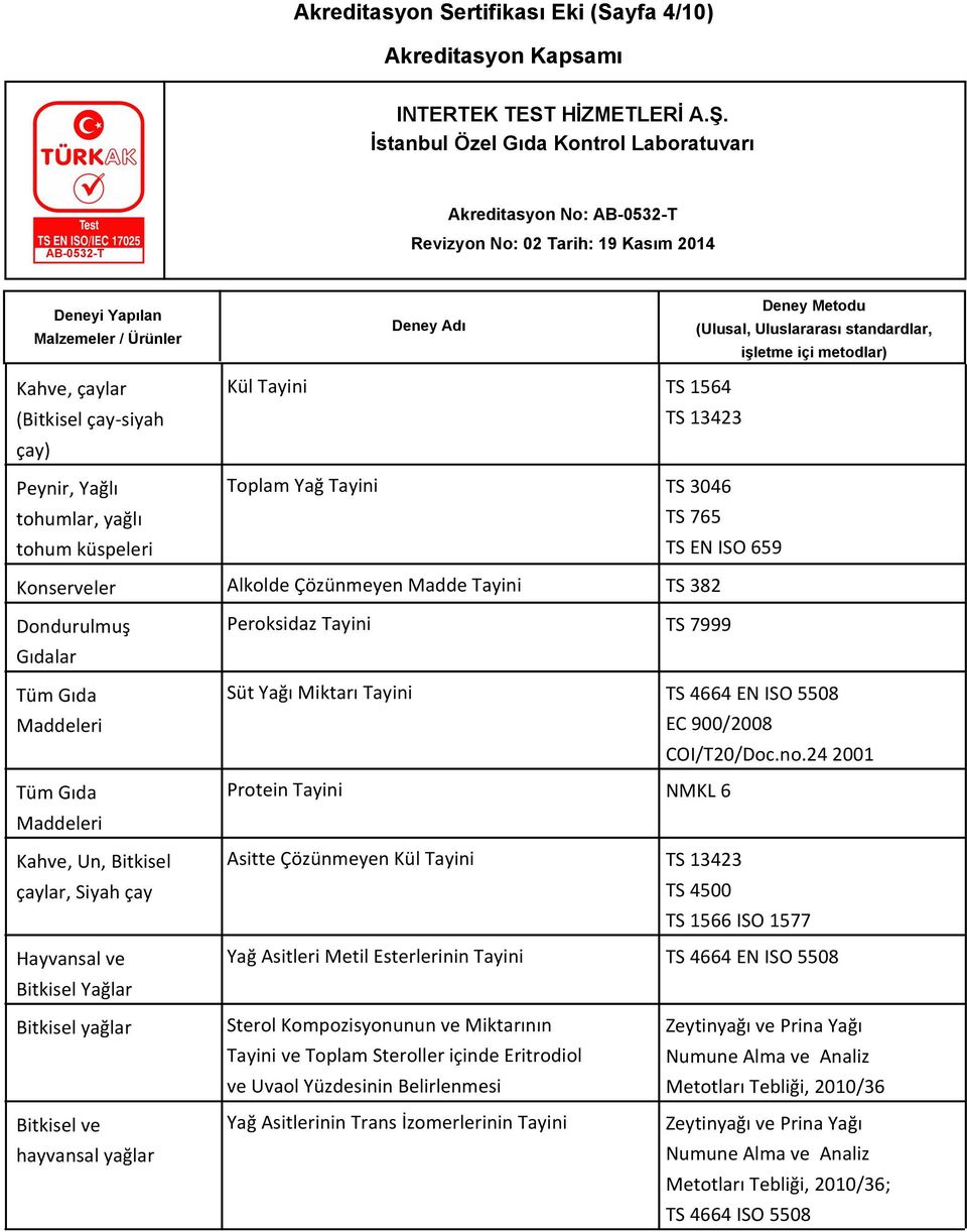 Çözünmeyen Madde Tayini TS 382 Peroksidaz Tayini TS 7999 Süt Yağı Miktarı Tayini TS 4664 EN ISO 5508 EC 900/2008 COI/T20/Doc.no.