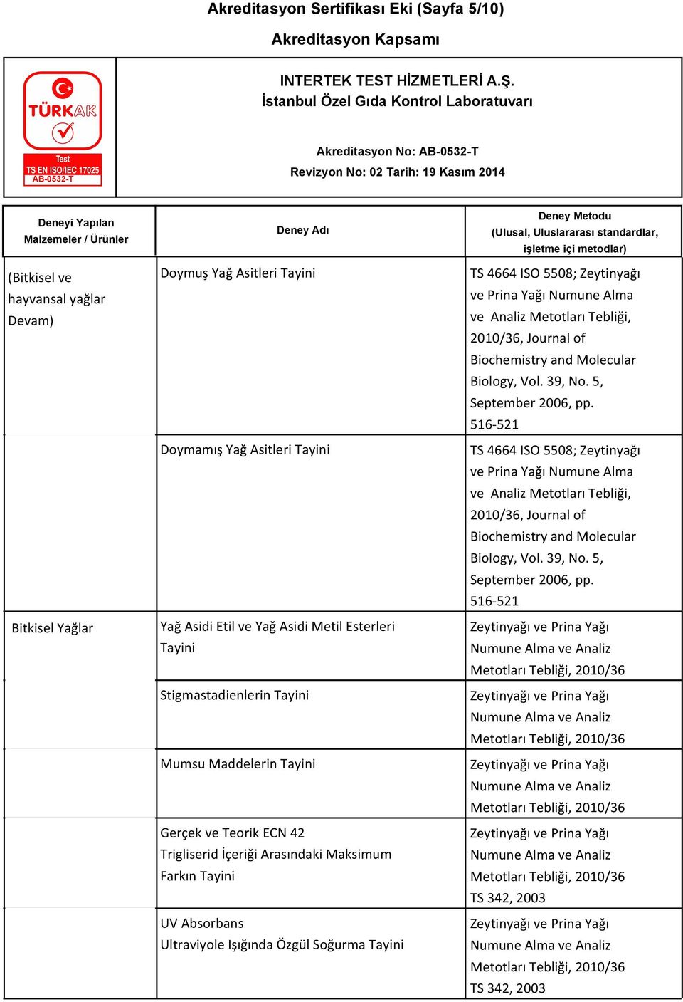 4664 ISO 5508; Zeytinyağı ve Prina Yağı Numune Alma ve Analiz Metotları Tebliği, 2010/36, Journal of Biochemistry and Molecular Biology, Vol. 39, No. 5, September 2006, pp.