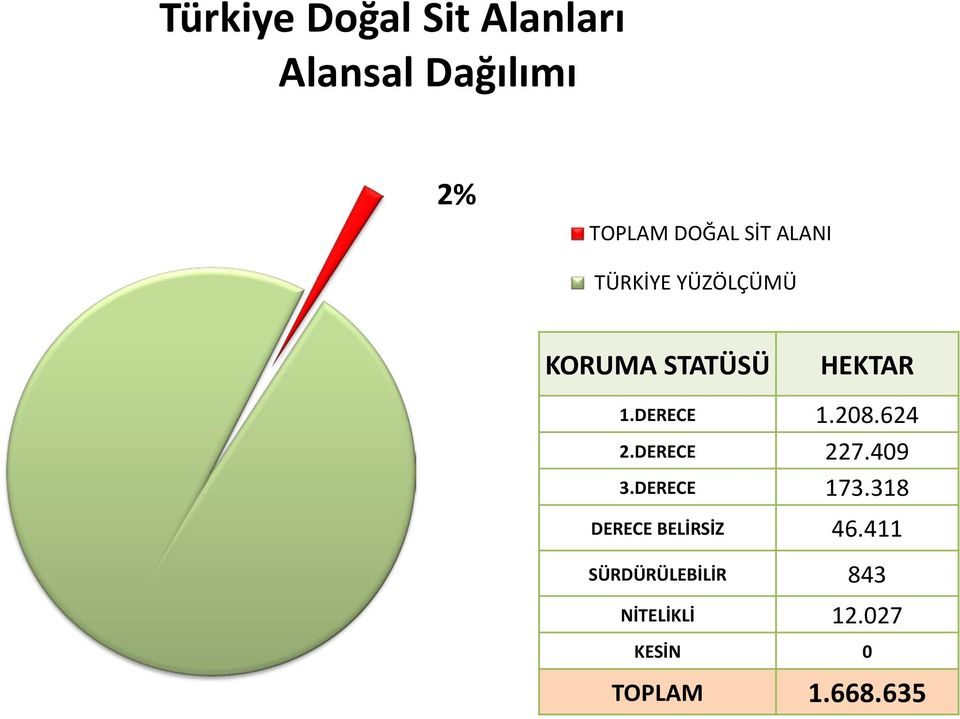 208.624 2.DERECE 227.409 3.DERECE 173.318 DERECE BELİRSİZ 46.