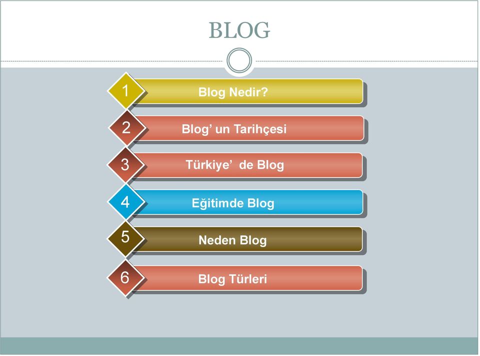 Blog un Tarihçesi