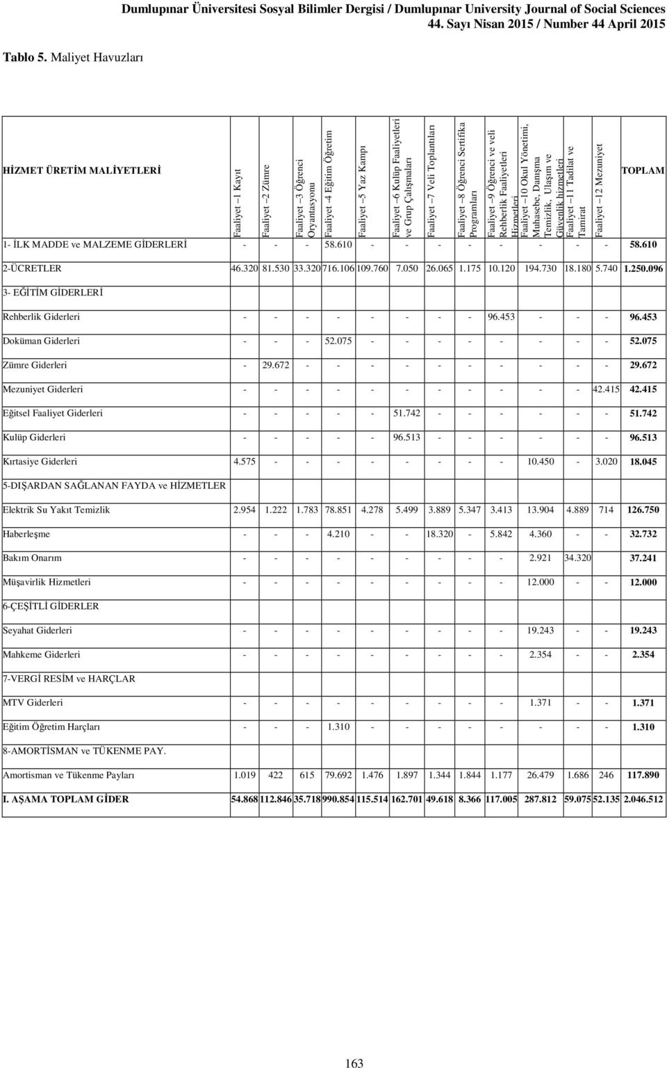 Oryantasyonu Faaliyet -4 Eğitim Öğretim Faaliyet 5 Yaz Kampı Faaliyet 6 Kulüp Faaliyetleri ve Grup Çalışmaları Faaliyet 7 Veli Toplantıları Faaliyet 8 Öğrenci Sertifika Programları Faaliyet 9 Öğrenci