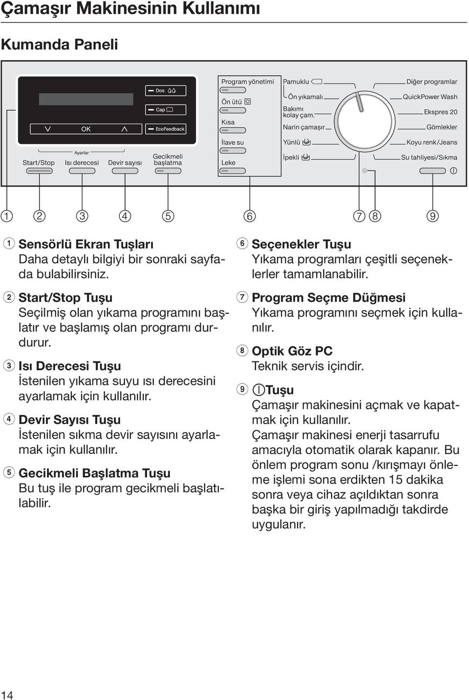 d Devir Sayısı Tuşu İstenilen sıkma devir sayısını ayarlamak için kullanılır. e Gecikmeli Başlatma Tuşu Bu tuş ile program gecikmeli başlatılabilir.