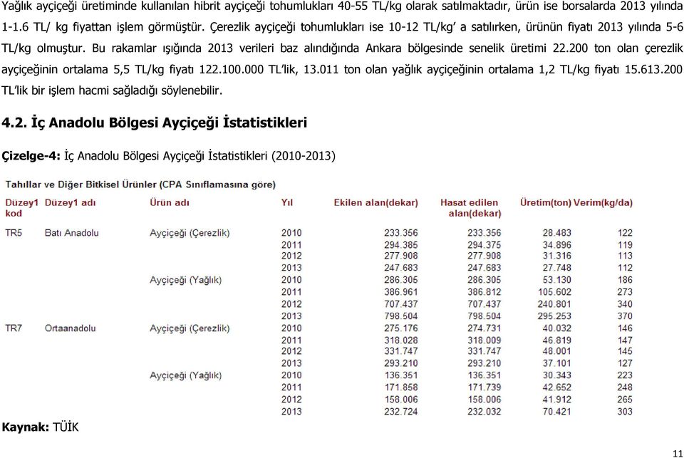 Bu rakamlar ışığında 2013 verileri baz alındığında Ankara bölgesinde senelik üretimi 22.200 ton olan çerezlik ayçiçeğinin ortalama 5,5 TL/kg fiyatı 122.100.000 TL lik, 13.