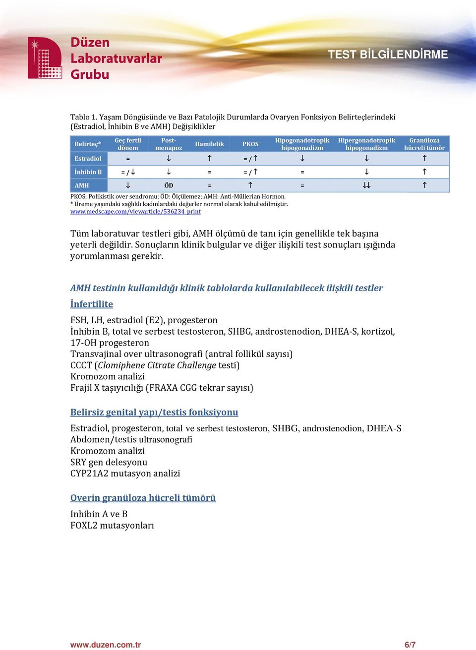 hipogonadizm Hipergonadotropik hipogonadizm Granüloza hücreli tümör Estradiol = = / İnhibin B = / = = / = AMH ÖD = = PKOS: Polikistik over sendromu; ÖD: Ölçülemez; AMH: Anti-Müllerian Hormon.