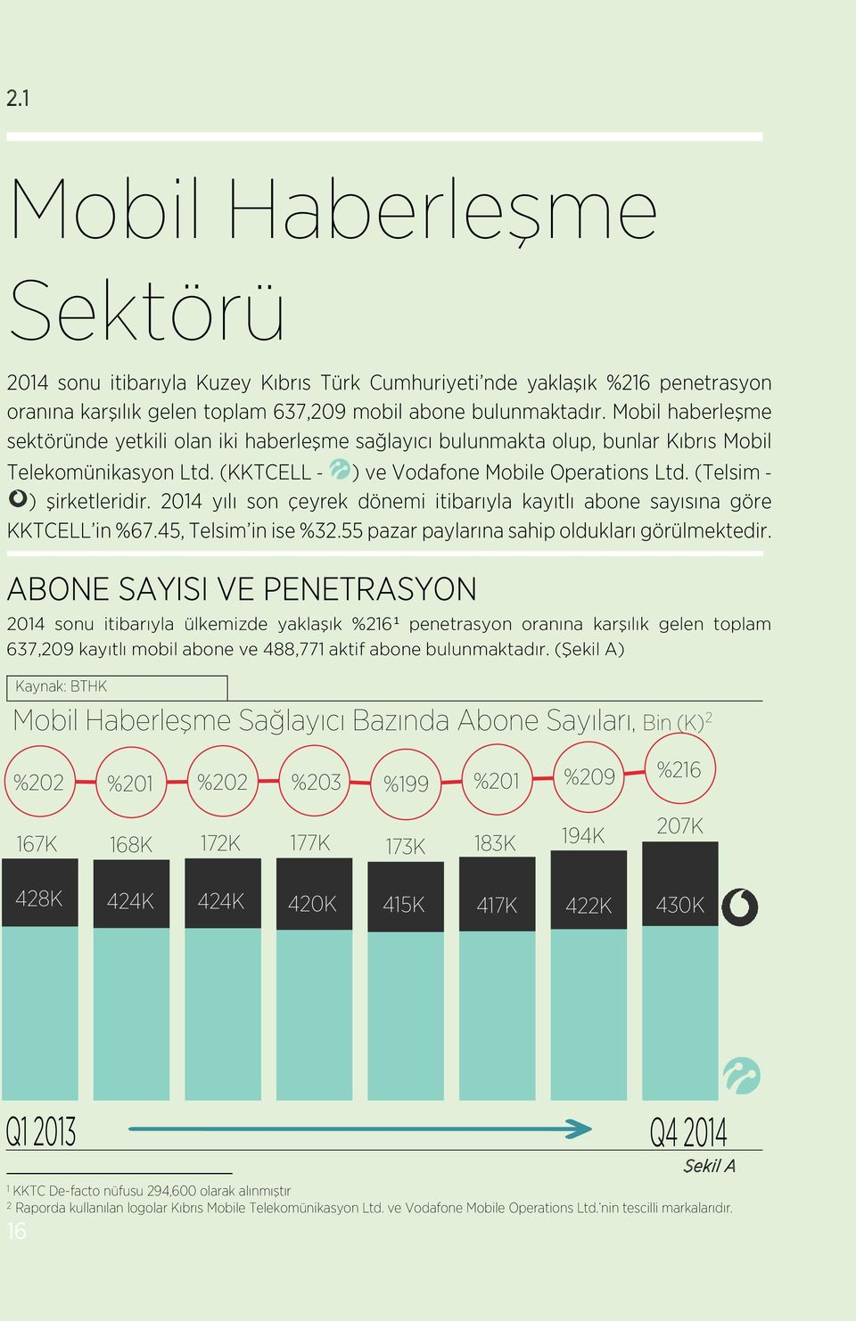 2014 yılı son çeyrek dönemi itibarıyla kayıtlı abone sayısına göre KKTCELL in %67.45, Telsim in ise %32.55 pazar paylarına sahip oldukları görülmektedir.