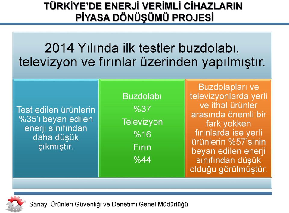 Buzdolabı %37 Televizyon %16 Fırın %44 Buzdolapları ve televizyonlarda yerli ve ithal ürünler arasında önemli