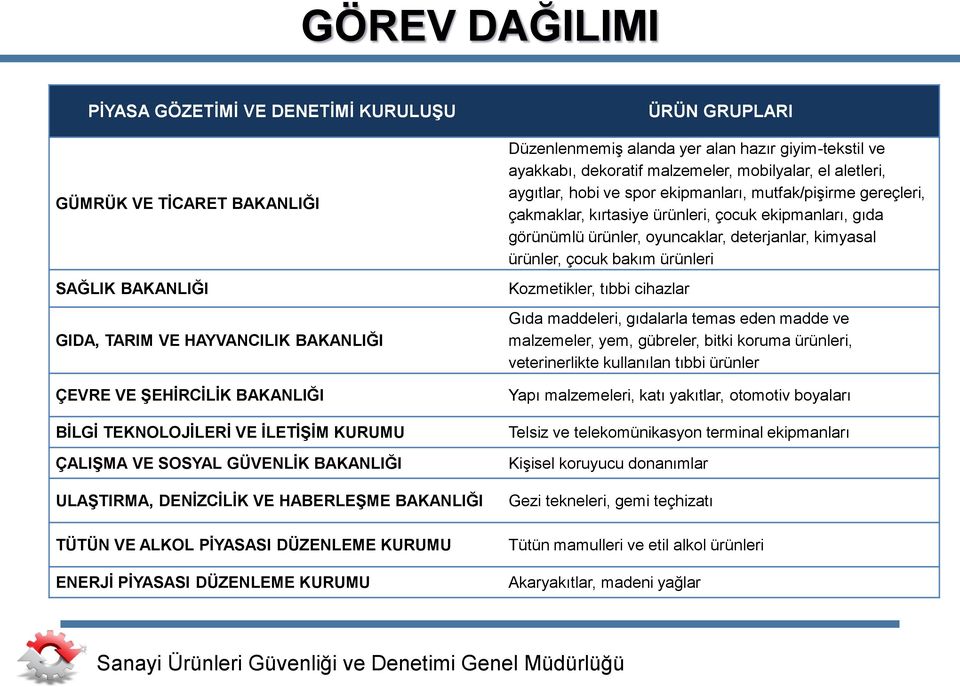 yer alan hazır giyim-tekstil ve ayakkabı, dekoratif malzemeler, mobilyalar, el aletleri, aygıtlar, hobi ve spor ekipmanları, mutfak/pişirme gereçleri, çakmaklar, kırtasiye ürünleri, çocuk