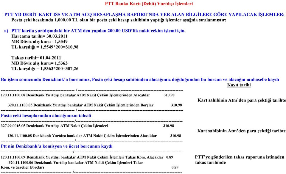 2011 MB Döviz alış kuru= 1,5549 TL karşılığı = 1,5549*200=310,98 Takas tarihi= 01.04.