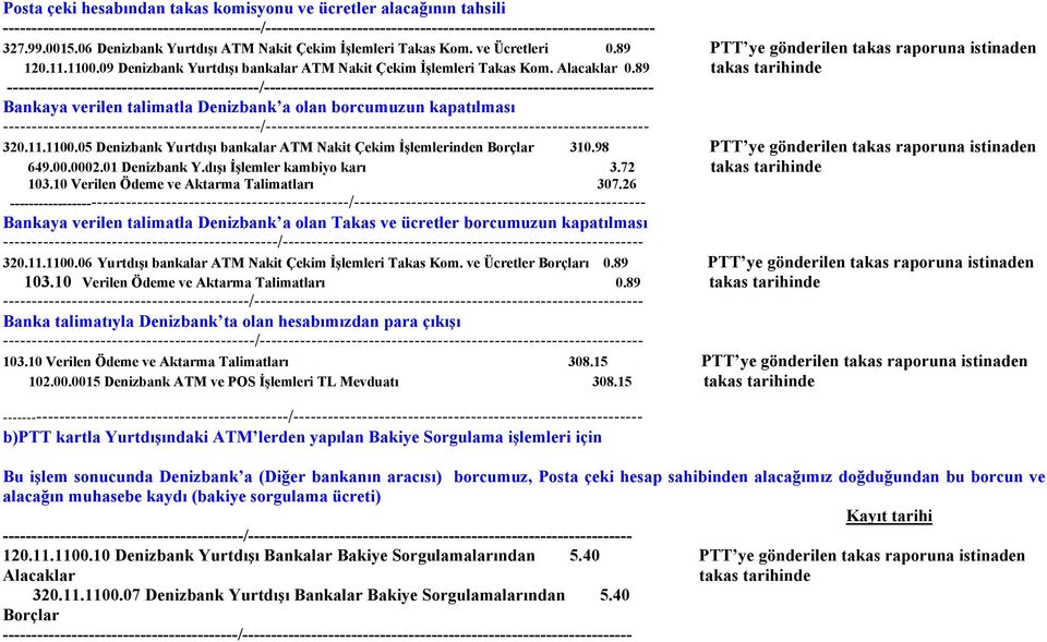 89 takas tarihinde --- Bankaya verilen talimatla Denizbank a olan borcumuzun kapatılması --- 320.11.1100.05 Denizbank Yurtdışı bankalar ATM Nakit Çekim İşlemlerinden Borçlar 310.