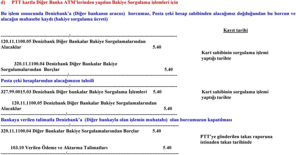 05 Denizbank Diğer Bankalar Bakiye Sorgulamalarından Alacaklar 5.40 Kart sahibinin sorgulama işlemi yaptığı tarihte 320.11.1100.04 Denizbank Diğer Bankalar Bakiye Sorgulamalarından Borçlar 5.