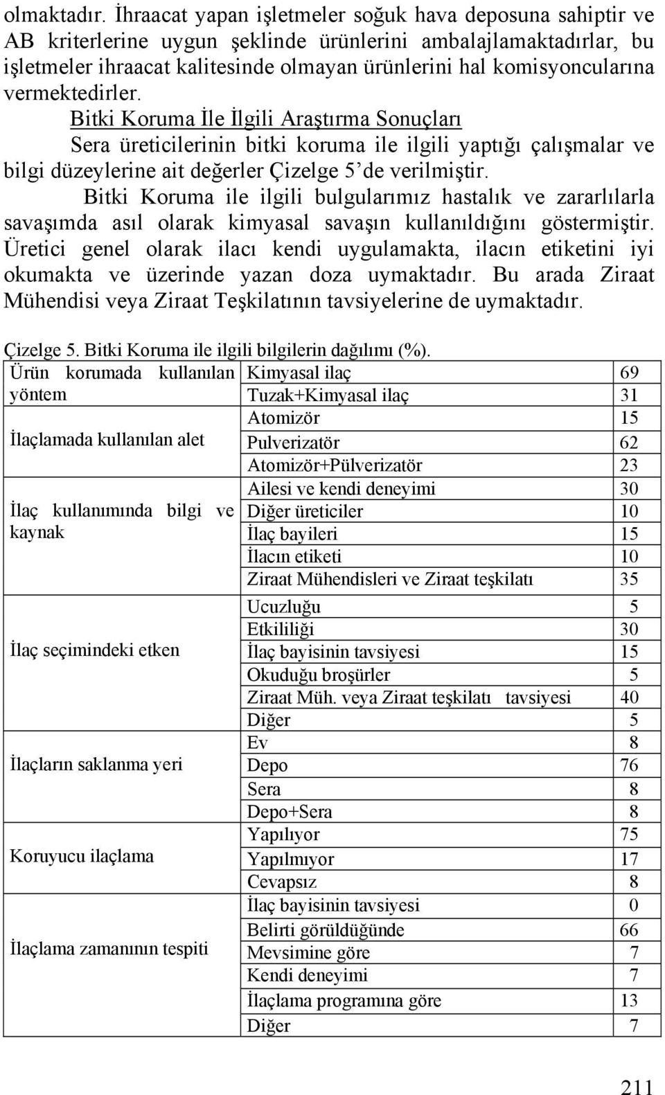 vermektedirler. Bitki Koruma İle İlgili Araştırma Sonuçları Sera üreticilerinin bitki koruma ile ilgili yaptığı çalışmalar ve bilgi düzeylerine ait değerler Çizelge 5 de verilmiştir.