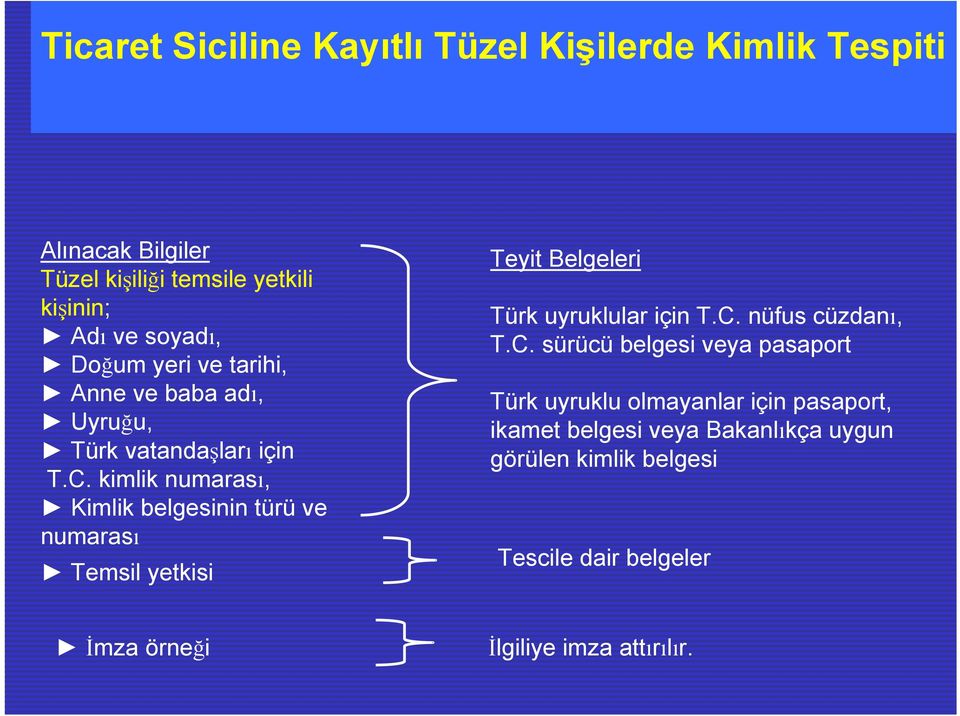 kimlik numarası, Kimlik belgesinin türü ve numarası Temsil yetkisi Teyit Belgeleri Türk uyruklular için T.C.