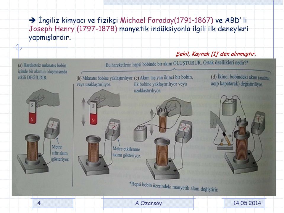 (1797-1878) manyetik indüksiyonla ilgili ilk