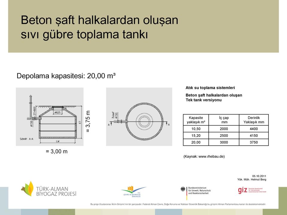 oluşan Tek tank versiyonu = 3,00 m Kapasite yaklaşık m³ İç çap mm Derinlik