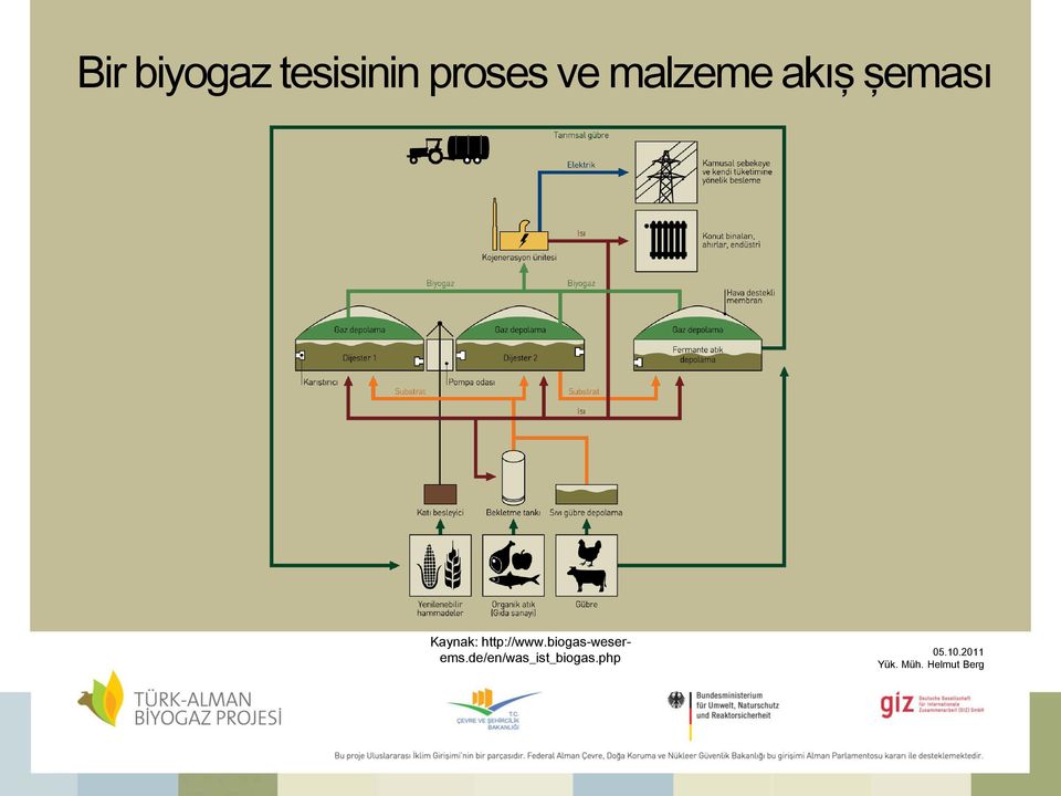 şeması Kaynak: http://www.