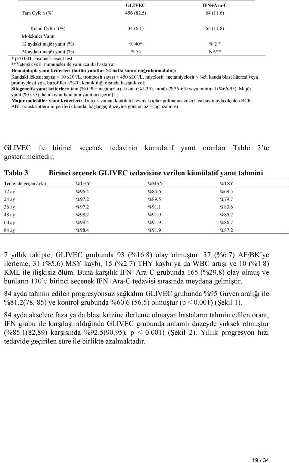 trombosit sayısı < 450 x10 9 /L, miyelosit+metamiyelosit < %5; kanda blast hücresi veya promiyelosit yok, bazofiller <%20, kemik iliği dışında hastalık yok Sitogenetik yanıt kriterleri: tam (%0 Ph+