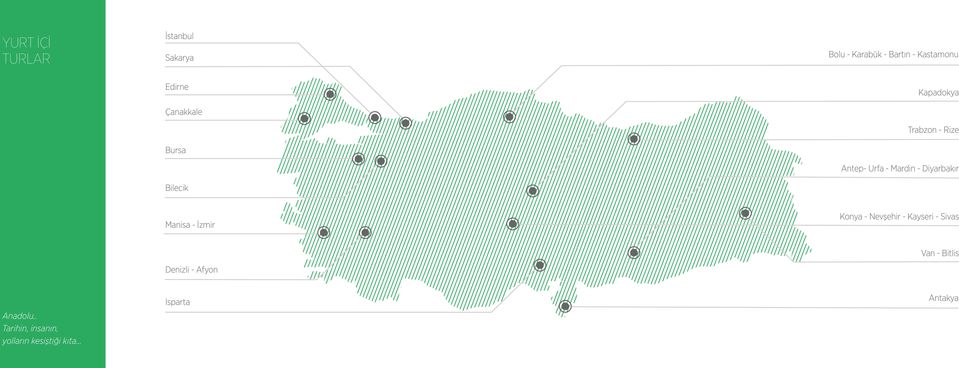 Diyarbakır Manisa - İzmir Konya - Nevşehir - Kayseri - Sivas Denizli - Afyon
