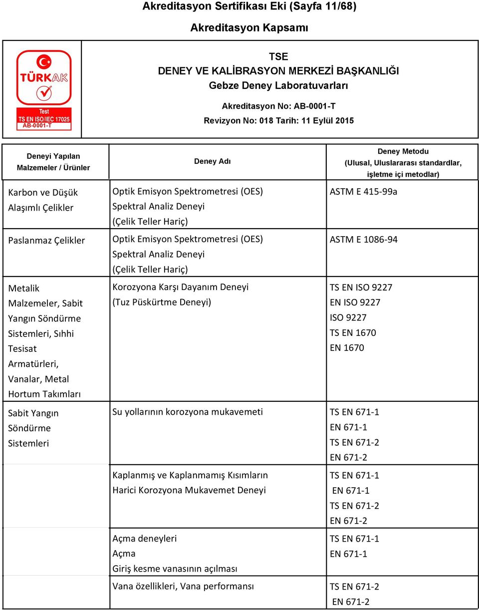 (Tuz Püskürtme Deneyi) ASTM E 415-99a ASTM E 1086-94 TS EN ISO 9227 EN ISO 9227 ISO 9227 TS EN 1670 EN 1670 Sabit Yangın Söndürme Sistemleri Su yollarının korozyona mukavemeti TS EN 671-1 EN 671-1 TS