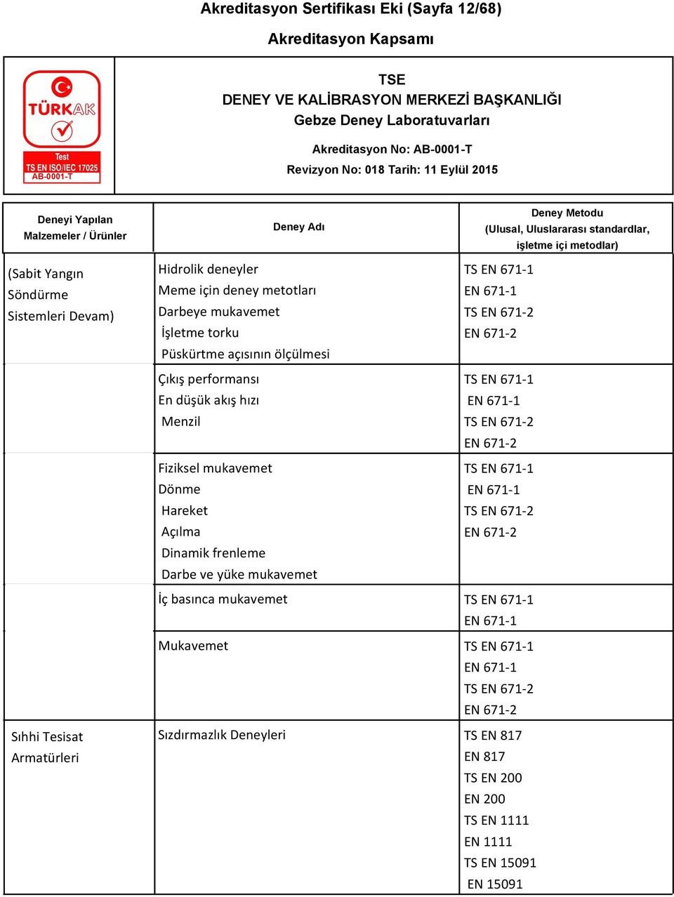 671-1 EN 671-1 TS EN 671-2 EN 671-2 TS EN 671-1 EN 671-1 TS EN 671-2 EN 671-2 TS EN 671-1 EN 671-1 TS EN 671-2 EN 671-2 İç basınca mukavemet TS EN 671-1 EN 671-1