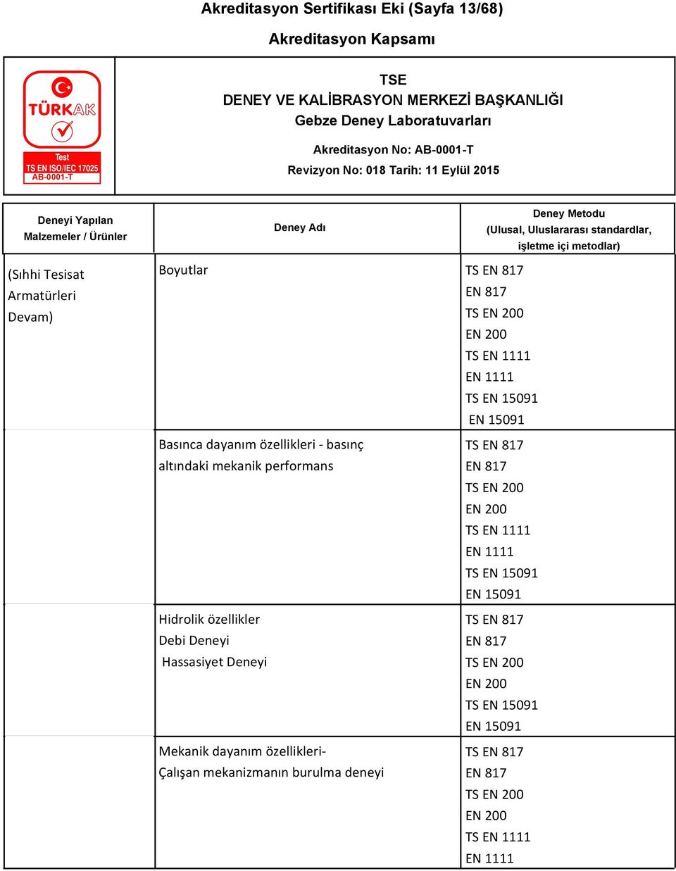 TS EN 1111 EN 1111 TS EN 15091 EN 15091 Hidrolik özellikler TS EN 817 Debi Deneyi EN 817 Hassasiyet Deneyi TS EN 200 EN 200 TS EN