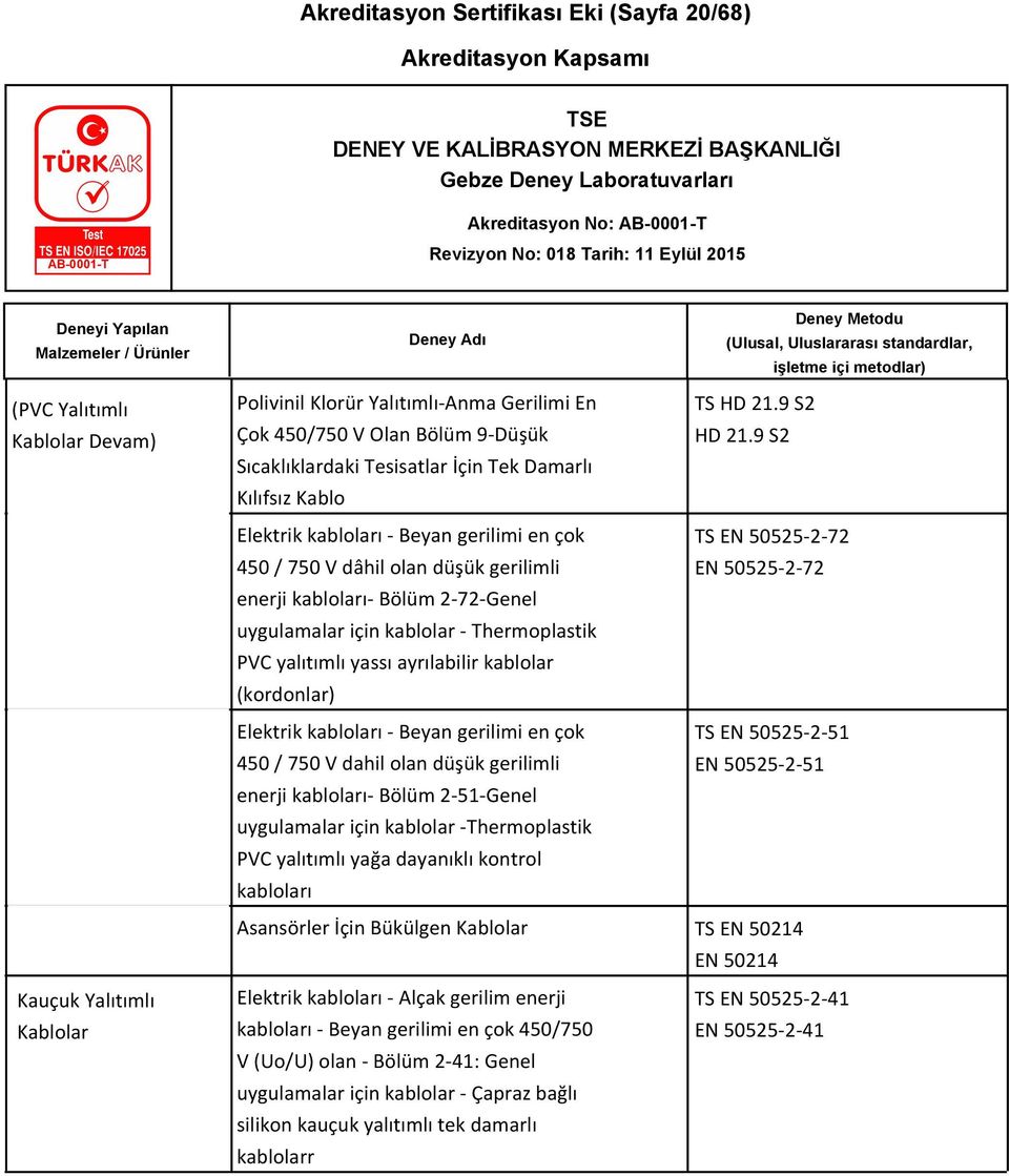 ayrılabilir kablolar (kordonlar) Elektrik kabloları - Beyan gerilimi en çok 450 / 750 V dahil olan düşük gerilimli enerji kabloları- Bölüm 2-51-Genel uygulamalar için kablolar -Thermoplastik PVC