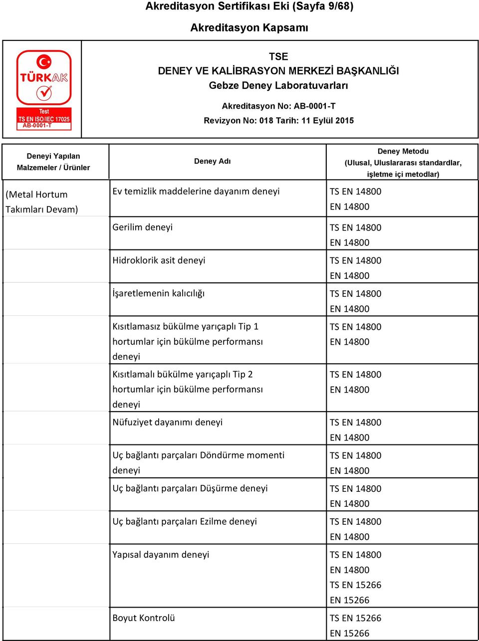 Tip 2 TS EN 14800 hortumlar için bükülme performansı EN 14800 deneyi Nüfuziyet dayanımı deneyi TS EN 14800 EN 14800 Uç bağlantı parçaları Döndürme momenti TS EN 14800 deneyi EN 14800 Uç bağlantı