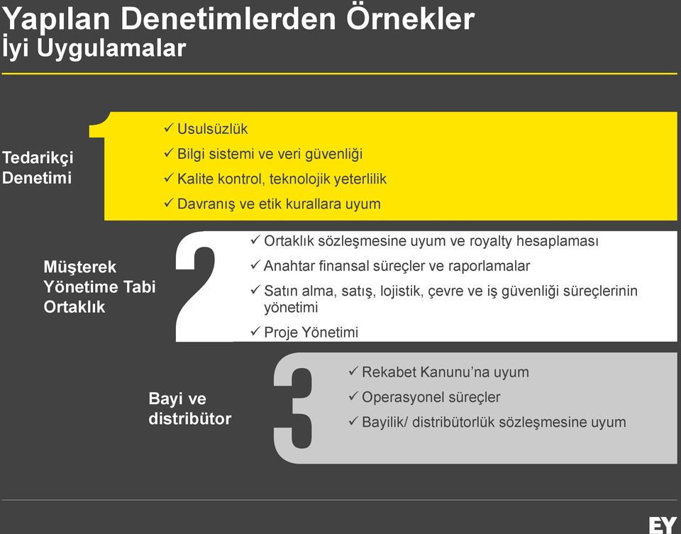 sözleşmesine uyum ve royalty hesaplaması Anahtar finansal süreçler ve raporlamalar Satın alma, satış, lojistik, çevre ve iş