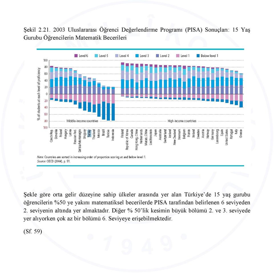 Şekle göre orta gelir düzeyine sahip ülkeler arasında yer alan Türkiye de 15 yaş gurubu öğrencilerin %50 ye yakını