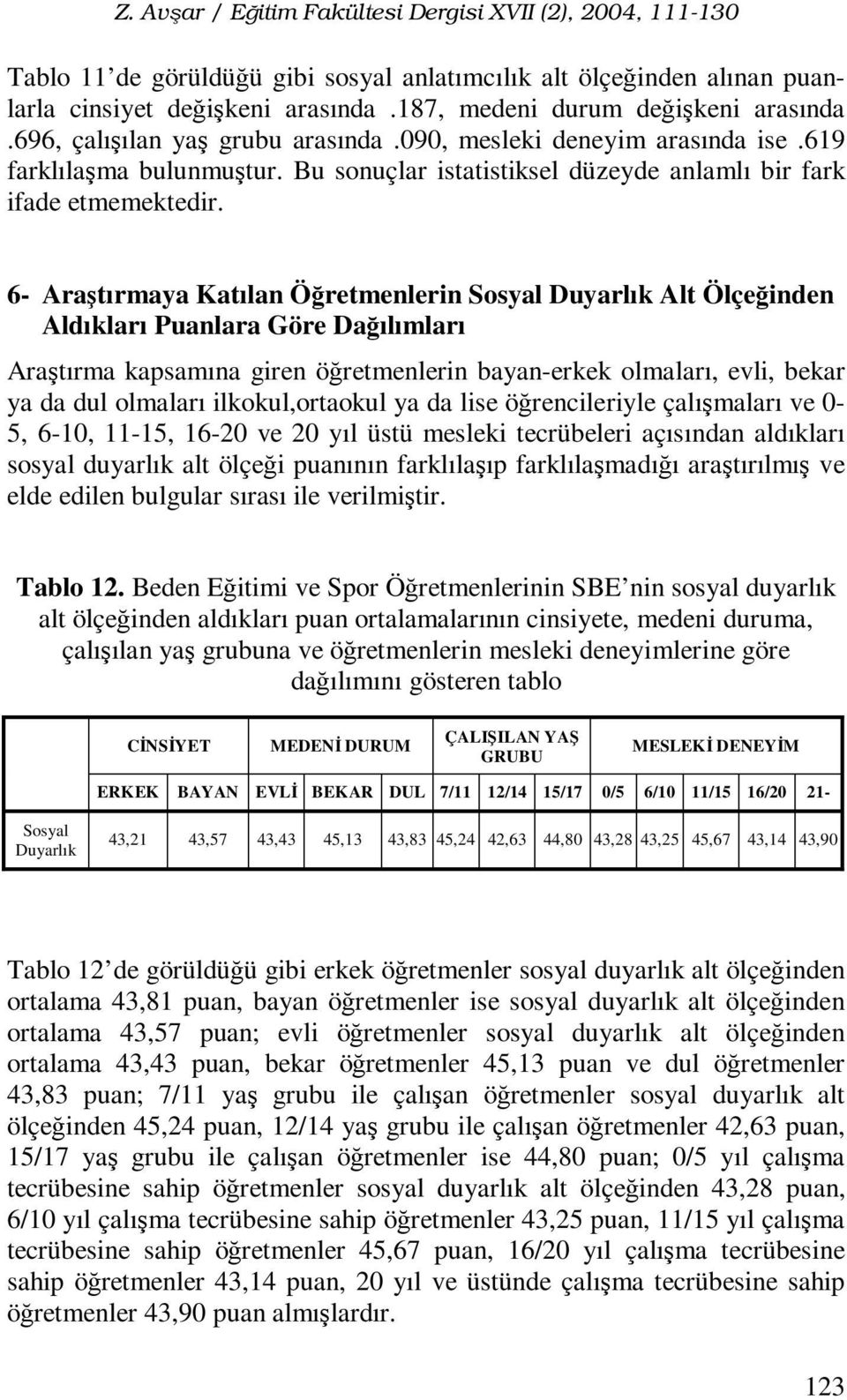 6- Araştırmaya Katılan Öğretmenlerin Sosyal Duyarlık Alt Ölçeğinden Aldıkları Puanlara Göre Dağılımları Araştırma kapsamına giren öğretmenlerin bayan-erkek olmaları, evli, bekar ya da dul olmaları