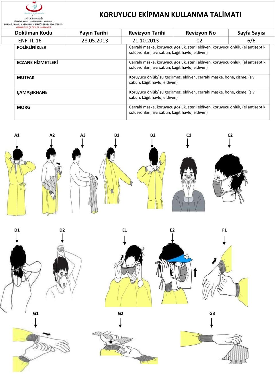 su geçirmez, eldiven, cerrahi maske, bone, çizme, (sıvı sabun, kâğıt havlu, eldiven)