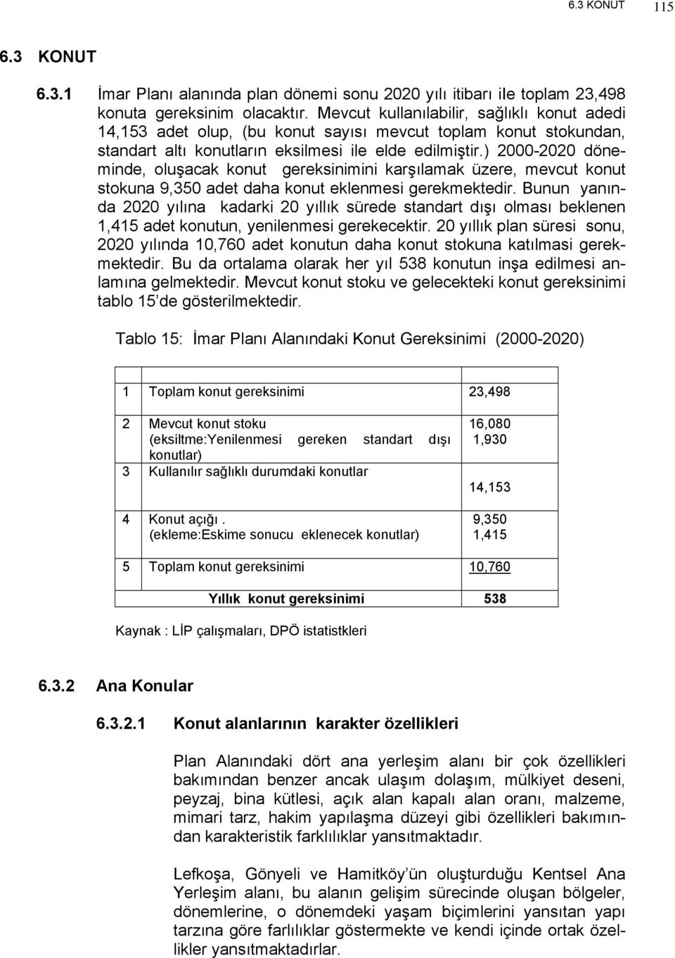 ) 2000-2020 döneminde, oluşacak konut gereksinimini karşılamak üzere, mevcut konut stokuna 9,350 adet daha konut eklenmesi gerekmektedir.