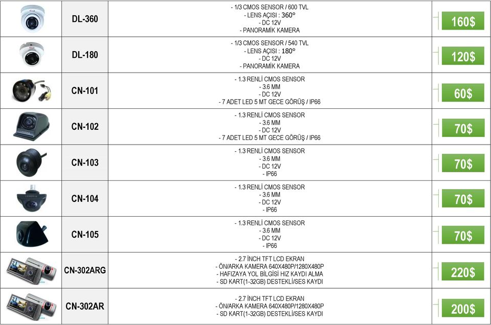 3 RENLİ CMOS - 3.6 MM - IP66-1.3 RENLİ CMOS - 3.6 MM - IP66-2.