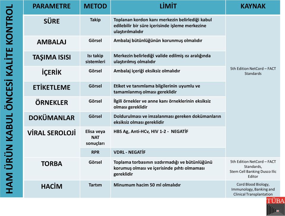 Görsel Ambalaj içeriği eksiksiz olmalıdır 5th Edition NetCord FACT Standards ETİKETLEME Görsel Etiket ve tanımlama bilgilerinin uyumlu ve tamamlanmış olması gereklidir ÖRNEKLER Görsel İlgili örnekler