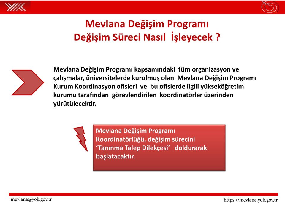 Değişim Programı Kurum Koordinasyon ofisleri ve bu ofislerde ilgili yükseköğretim kurumu tarafından