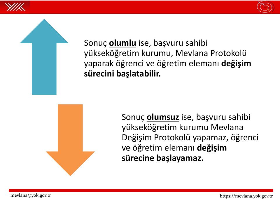 başlatabilir.