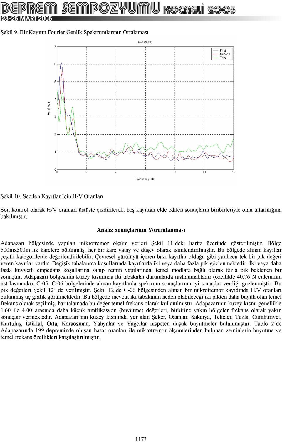 Analiz Sonuçlarının Yorumlanması Adapazarı bölgesinde yapılan mikrotremor ölçüm yerleri Şekil 11 deki harita üzerinde gösterilmiştir.