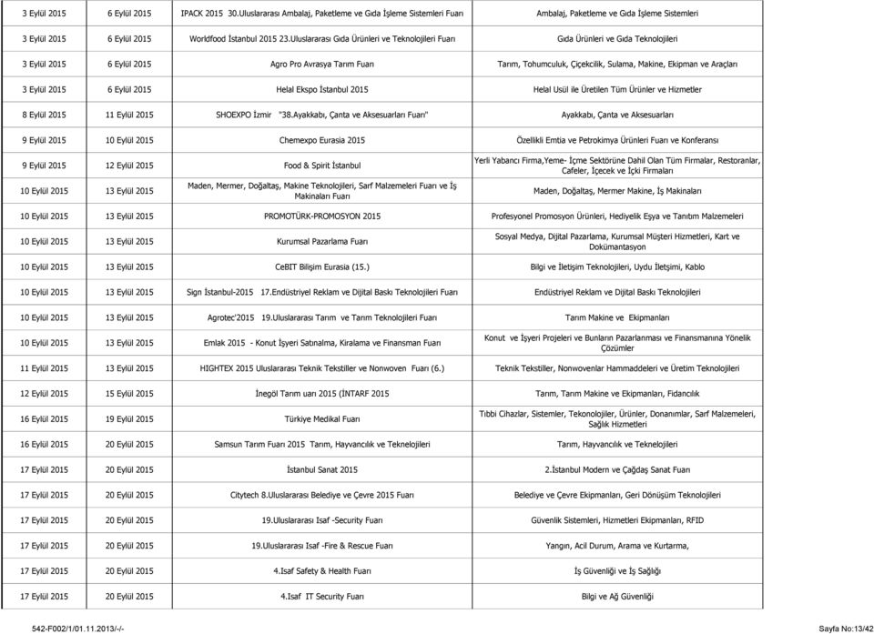 Uluslararası Gıda Ürünleri ve Teknolojileri Fuarı Gıda Ürünleri ve Gıda Teknolojileri 3 Eylül 2015 6 Eylül 2015 Agro Pro Avrasya Tarım Fuarı Tarım, Tohumculuk, Çiçekcilik, Sulama, Makine, Ekipman ve