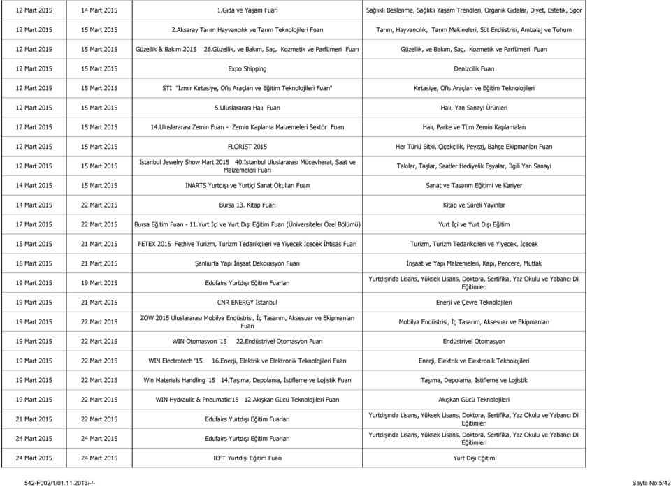 Güzellik, ve Bakım, Saç, Kozmetik ve Parfümeri Fuarı Güzellik, ve Bakım, Saç, Kozmetik ve Parfümeri Fuarı 12 Mart 2015 15 Mart 2015 Expo Shipping Denizcilik Fuarı 12 Mart 2015 15 Mart 2015 STI "İzmir