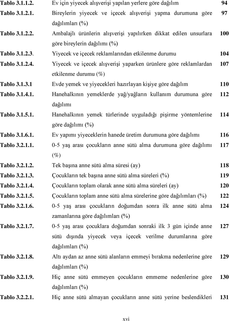 1.4.1. Hanehalkının yemeklerde yağ/yağların kullanım durumuna göre 112 dağılımı Tablo 3.1.5.1. Hanehalkının yemek türlerinde uyguladığı pişirme yöntemlerine 114 göre dağılımı (%) Tablo 3.1.6.1. Ev yapımı yiyeceklerin hanede üretim durumuna göre dağılımı 116 Tablo 3.