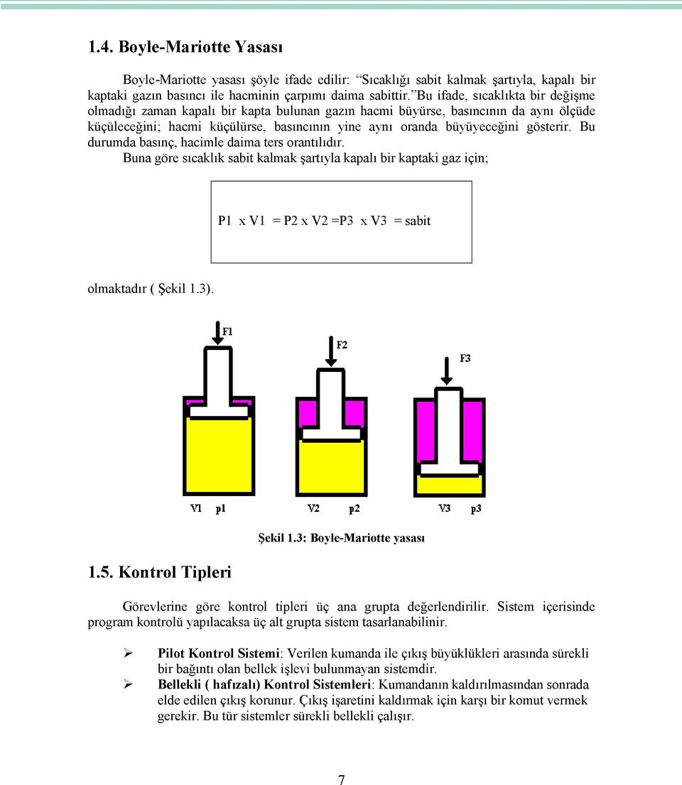 gösterir. Bu durumda basınç, hacimle daima ters orantılıdır. Buna göre sıcaklık sabit kalmak şartıyla kapalı bir kaptaki gaz için; P1 x V1 = P2 x V2 =P3 x V3 = sabit olmaktadır ( Şekil 1.3). 1.5.