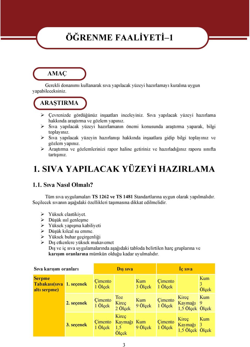 Sıva yapılacak yüzeyin hazırlanışı hakkında inşaatlara gidip bilgi toplayınız ve gözlem yapınız. Araştırma ve gözlemlerinizi rapor haline getiriniz ve hazırladığınız raporu sınıfta tartışınız. 1.