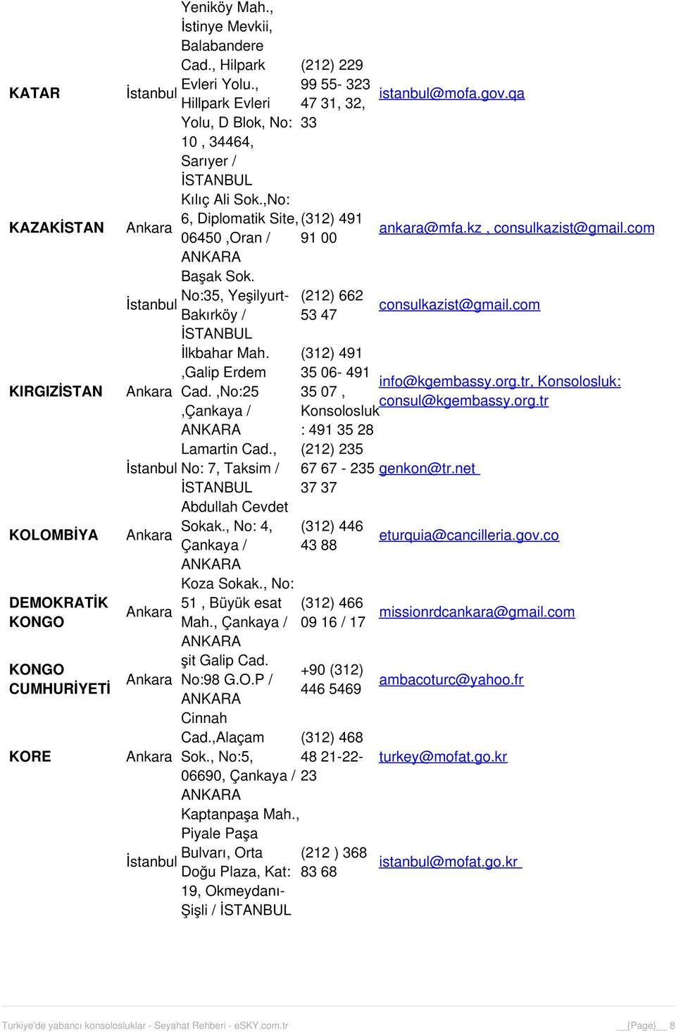 No:35, Yeşilyurt- (212) 662 Bakırköy / 53 47 İlkbahar Mah.,Galip Erdem Cad.,No:25, Lamartin Cad., No: 7, Taksim / Abdullah Cevdet Sokak., No: 4, Koza Sokak., No: 51, Büyük esat Mah., şit Galip Cad.