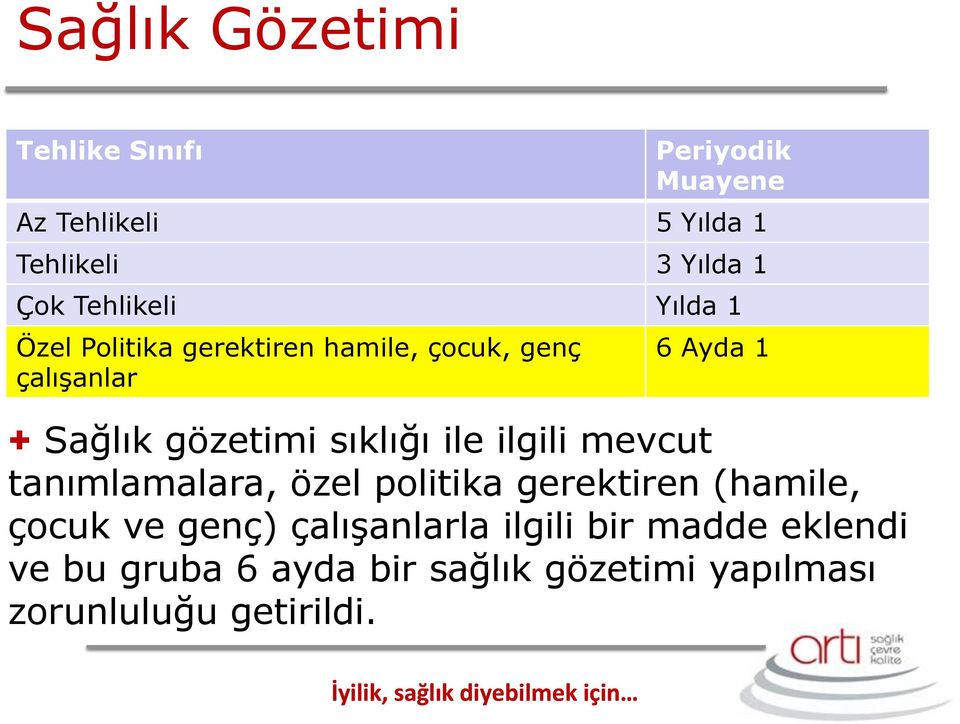 gözetimi sıklığı ile ilgili mevcut tanımlamalara, özel politika gerektiren (hamile, çocuk ve genç)