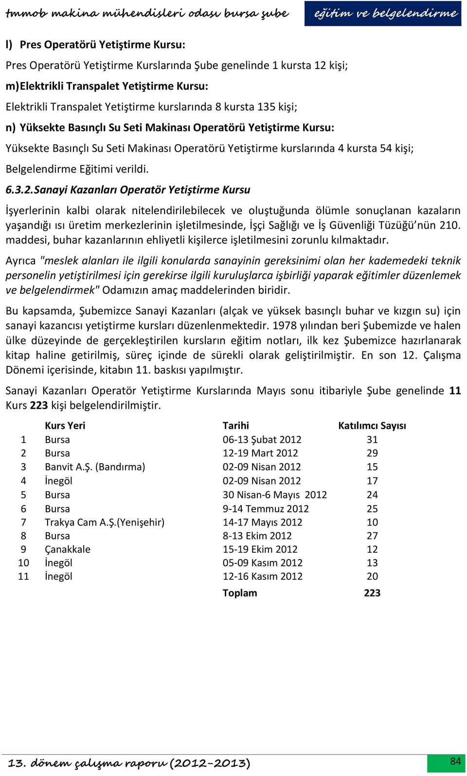 ... Sanayi Kazanları Operatör Yetiştirme Kursu İşyerlerinin kalbi olarak nitelendirilebilecek ve oluştuğunda ölümle sonuçlanan kazaların yaşandığı ısı üretim merkezlerinin işletilmesinde, İşçi