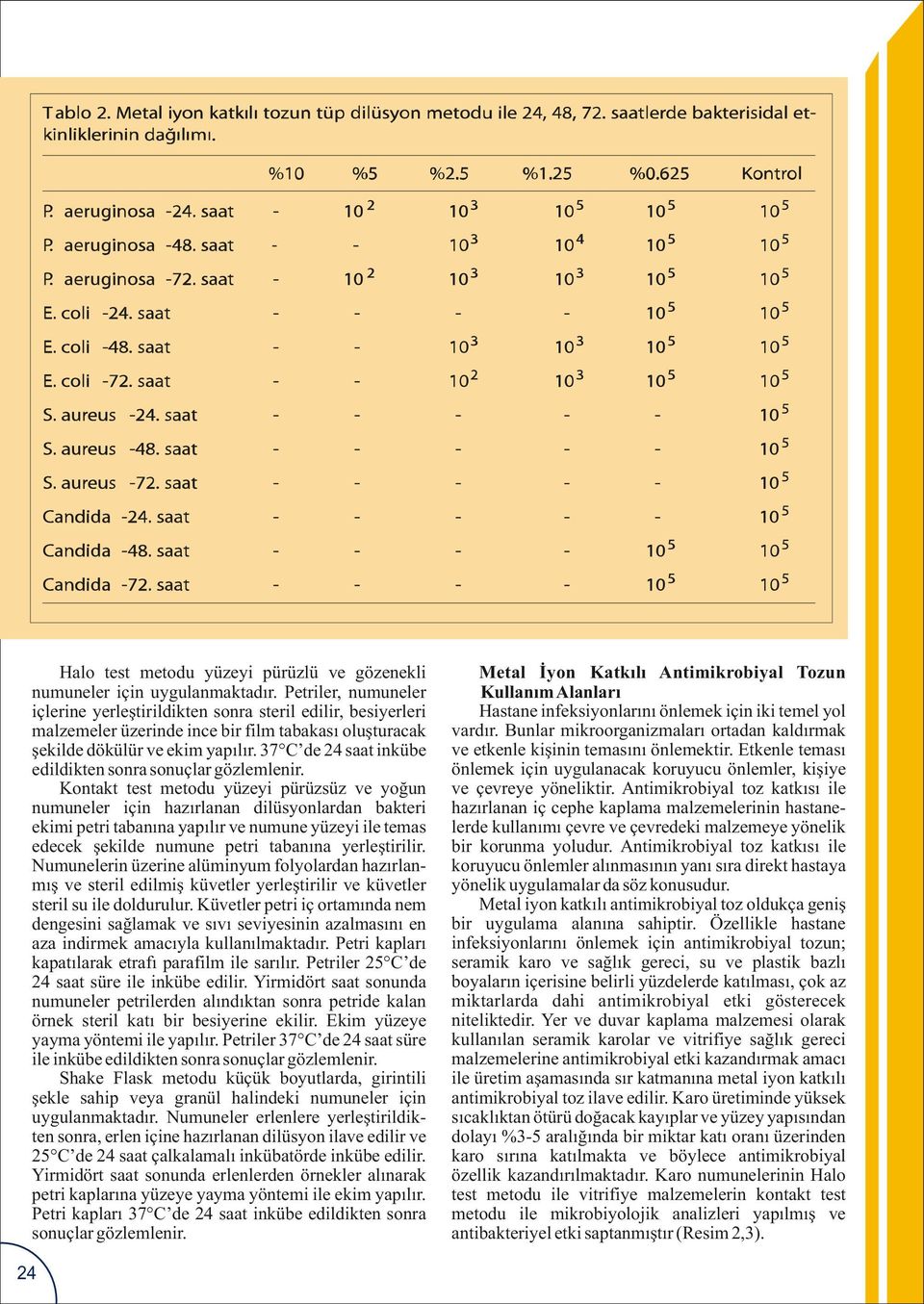 37 C de 24 saat inkübe edildikten sonra sonuçlar gözlemlenir.