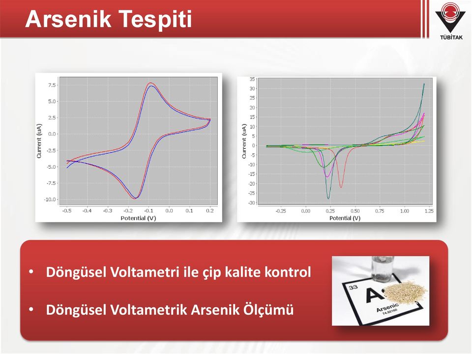 kontrol Döngüsel